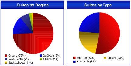 (PIE CHART)